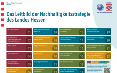 Nachhaltigkeitsstrategie Hessen: Neues Leitbild mit 22 Zukunftsbildern