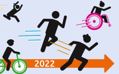 Ziele brauchen Taten 2022: Das sind die nächstes Schritte unserer Kampagne