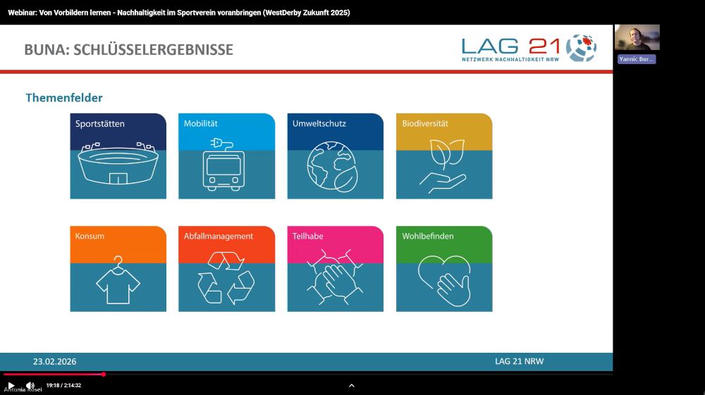 BUNA Handlungsfelder